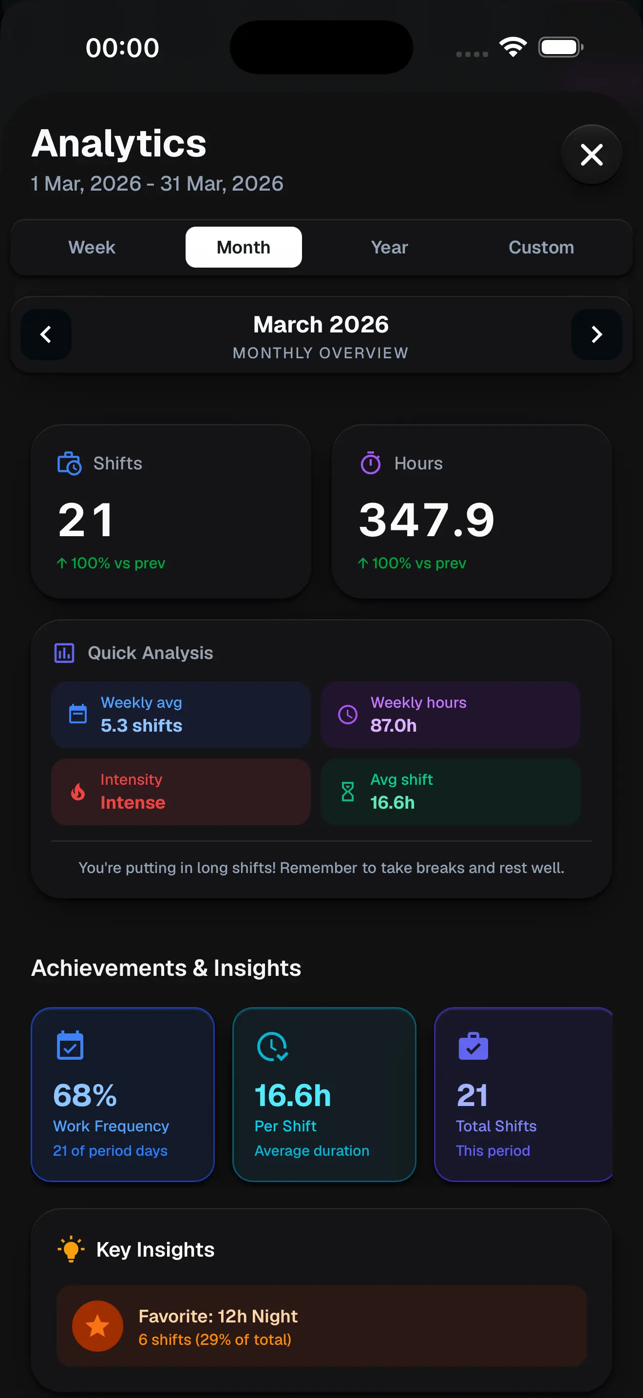 Stats screen